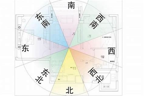 朝北的房子風水|坐南朝北怎麼看？房屋座向、財位布置教學，讓你兼顧運勢與居住。